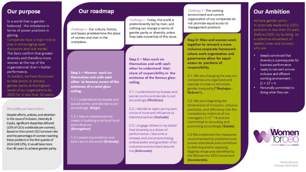 La feuille de route Women For CEO (version anglaise)
